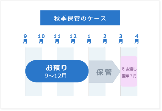 衣類の保管付き宅配クリーニング|【公式】白洋舍のらくらく宅配便